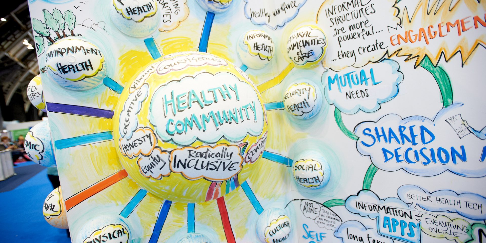 An Experience report from the Expo 2016